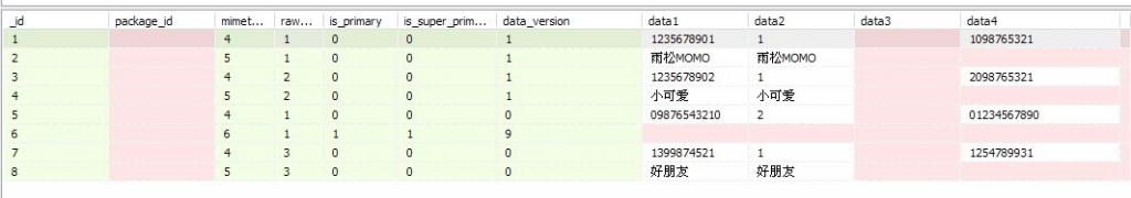 Android應用開發教程之十二：通訊錄