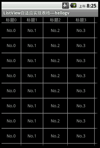 Android提高21篇之十五：ListView自適應實現表格