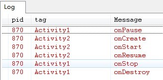 Android提高21篇之四：Activity與Intent