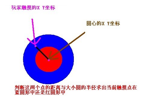 Android游戲開發教程之十一：太鼓達人游戲