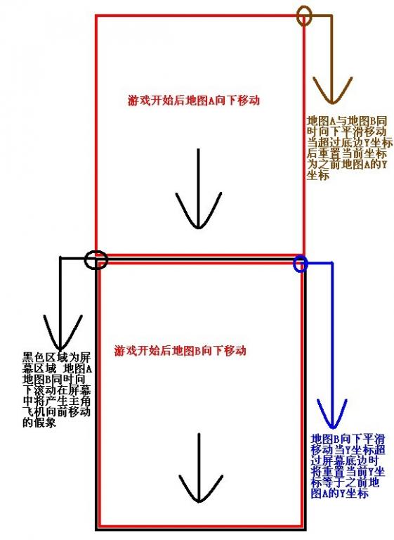 Android游戲開發教程之十：飛行射擊游戲