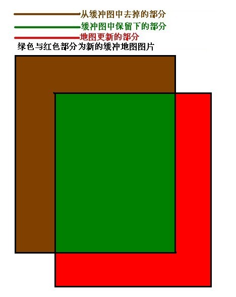 Android游戲開發教程之七：主角與地圖的滾動