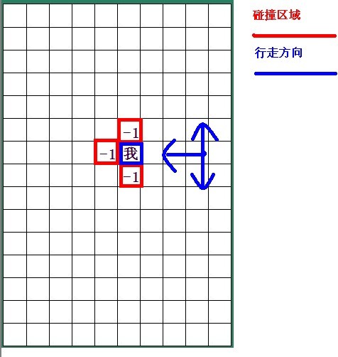 Android游戲開發教程之四：碰撞檢測