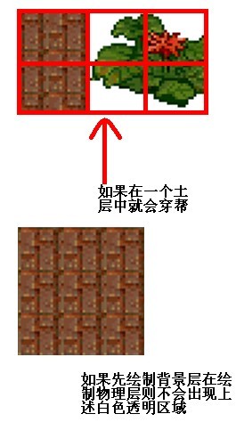 Android游戲開發教程之四：碰撞檢測