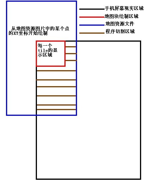 Android游戲開發教程之二：攝像頭更新