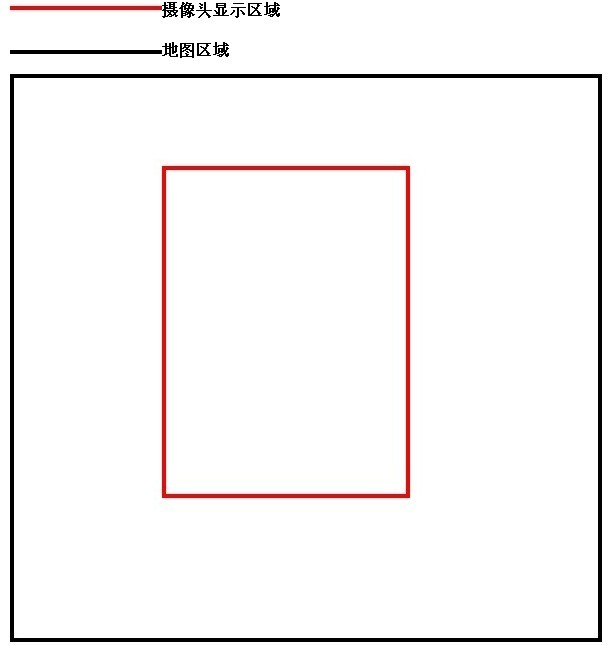 Android游戲開發教程之二：攝像頭更新