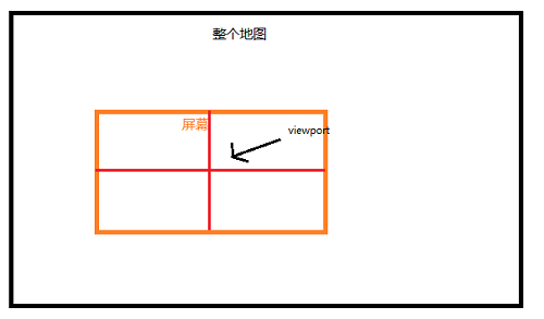 Android游戲引擎libgdx使用教程14：TiledMap中視角完善與障礙物處理