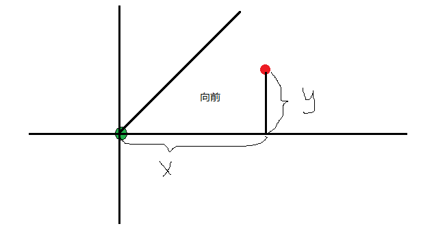 Android游戲引擎libgdx使用教程13：TiledMap中的角色和角色移動