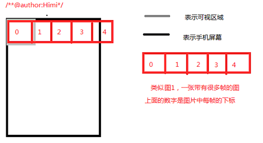 Android動畫的實現--J2me游戲類庫用於Android開發