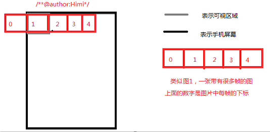 Android動畫的實現--J2me游戲類庫用於Android開發