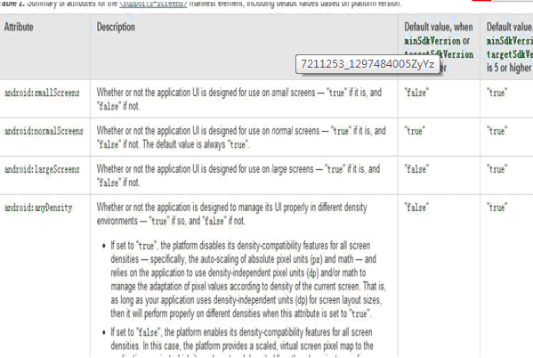 Android設備掩蓋真實分辨率的解決方法及游戲引擎的用法簡述