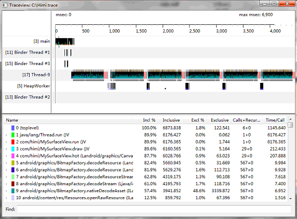 運行中的Android TraceView