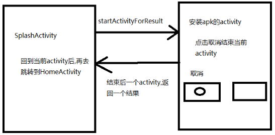 Android手機衛士（八）：安裝過程中點擊回退按鈕