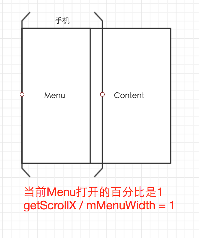 Android自定義ViewGroup打造各種風格的SlidingMenu