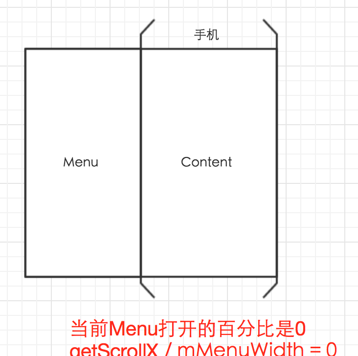 Android自定義ViewGroup打造各種風格的SlidingMenu