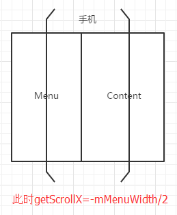 Android自定義ViewGroup打造各種風格的SlidingMenu