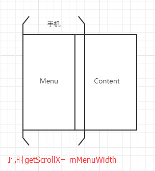 Android自定義ViewGroup打造各種風格的SlidingMenu