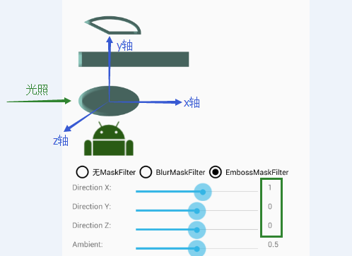  Android Canvas繪圖之MaskFilter圖文詳解