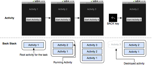 Android ApiDemo示例解讀系列之七：App->Activity->Forwarding