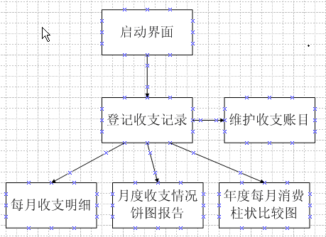 Android個人理財工具程序流程圖