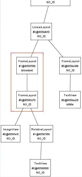 hierarchyviewer查看UI結構圖