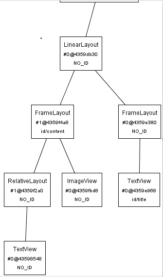 merge優化UI結構後的結構圖