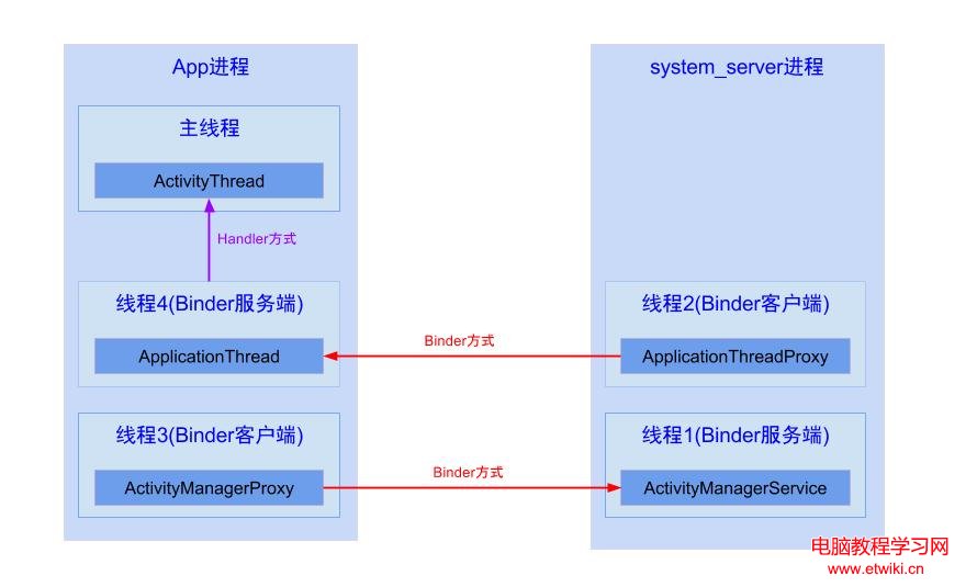 app_process