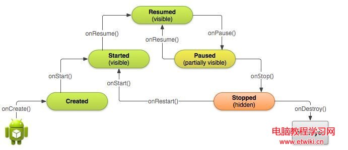 activity_lifecycle