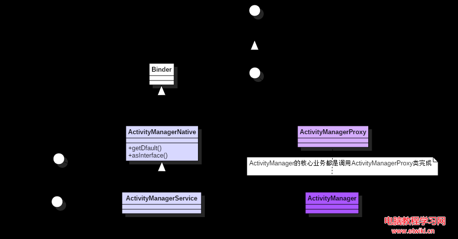 activity_manager_classes