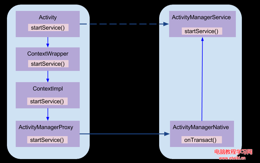 Activity_Manager_Service