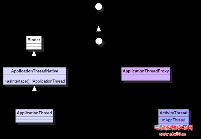 application_thread_classes