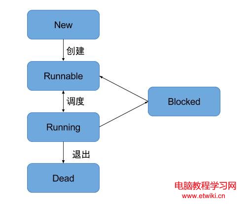 process_status