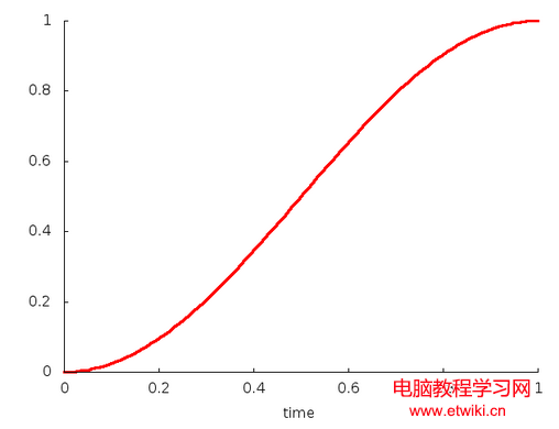 AccelerateDecelerate Interpolator