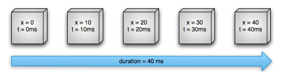 linear animation