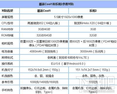 Cool1生態手機