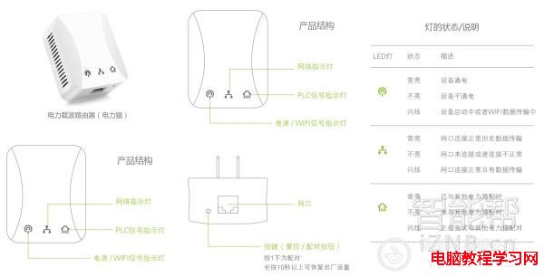 電力貓設置和使用