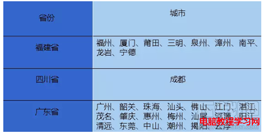 微信港澳通行證續簽