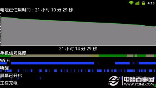 Android手機省電攻略