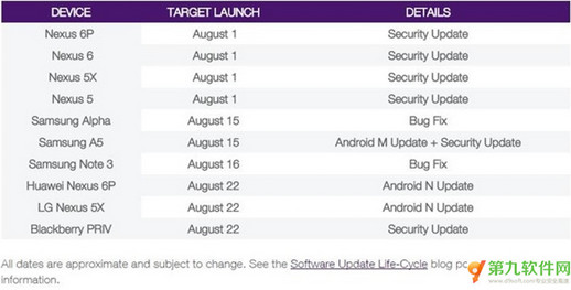 android7.0正式版不同機型發布期查詢