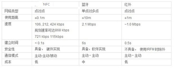 NFC功能是什麼 NFC功能全解析