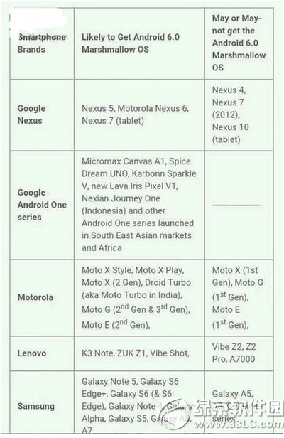 哪些手機可升級android6.0 破洛洛