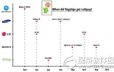 國際品牌手機什麼時候升級安卓m 國際品牌手機升級安卓m時間1