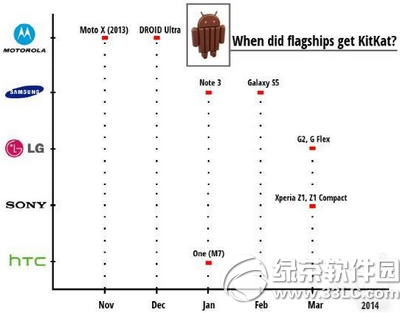 國際品牌手機什麼時候升級安卓m 國際品牌手機升級安卓m時間