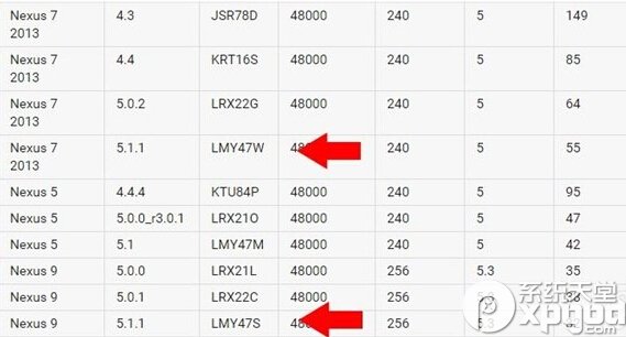 Android5.1.1怎麼樣？ 破洛洛