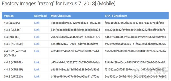 谷歌正式發布Nexus7安卓5.0.2出廠鏡像 破洛洛