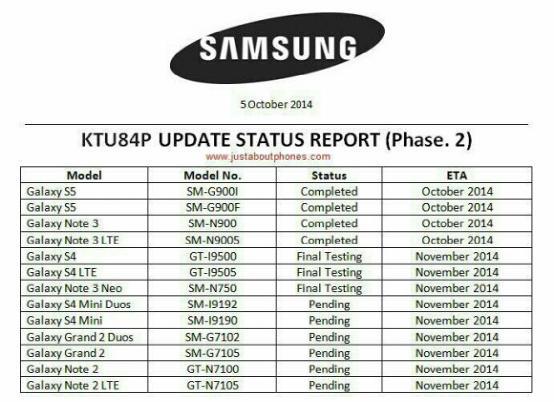 三星Galaxy設備什麼時候升級Android 4.4.4 破洛洛