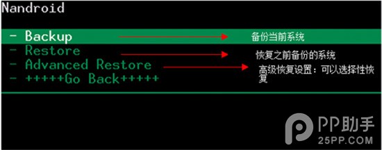 【名詞】recovery是什麼意思？recovery菜單功能中英文詳解