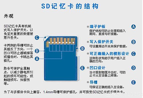 智能手機sd存儲卡常出現的問題匯總   破洛洛