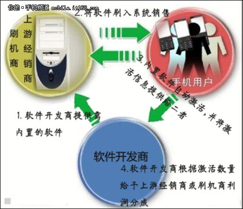 點擊查看原始圖片