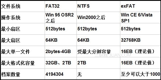 windows電腦較常見的文件系統